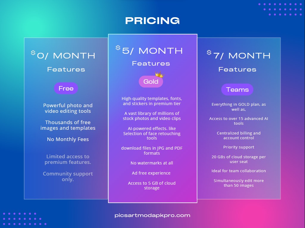 Picsart Pricing Table 
